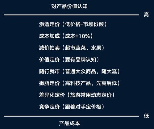 如何做好市場(chǎng)營(yíng)銷策劃 以會(huì)議及展覽服務(wù)為例