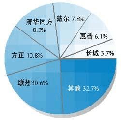 從策劃書撰寫到實戰執行 構建成功的電子產品營銷方案