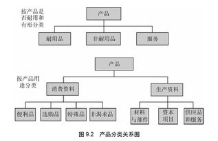 市場(chǎng)營(yíng)銷學(xué) 產(chǎn)品策略在市場(chǎng)營(yíng)銷策劃中的核心地位與實(shí)踐應(yīng)用